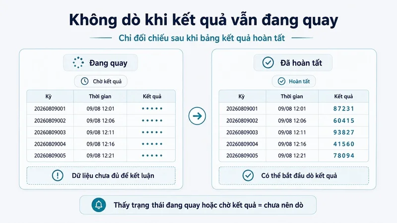 7 lỗi khi dò kết quả xổ số trực tuyến cần tránh